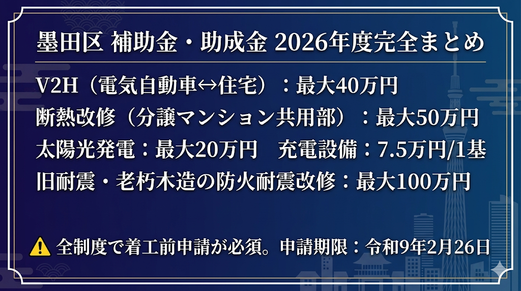墨田区 補助金・助成金 2026年度完全まとめ