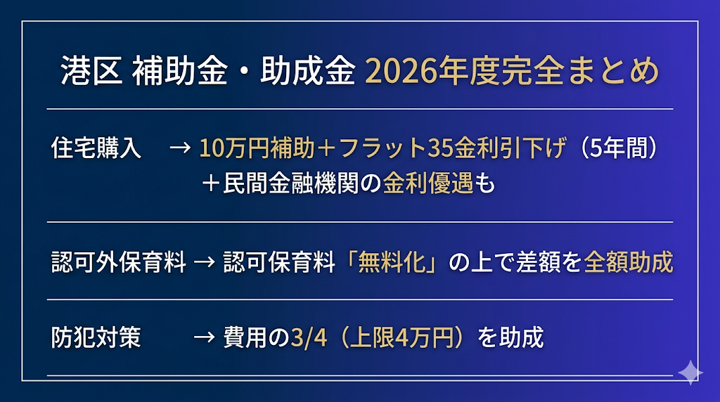 港区 補助金・助成金 2026年度完全まとめ