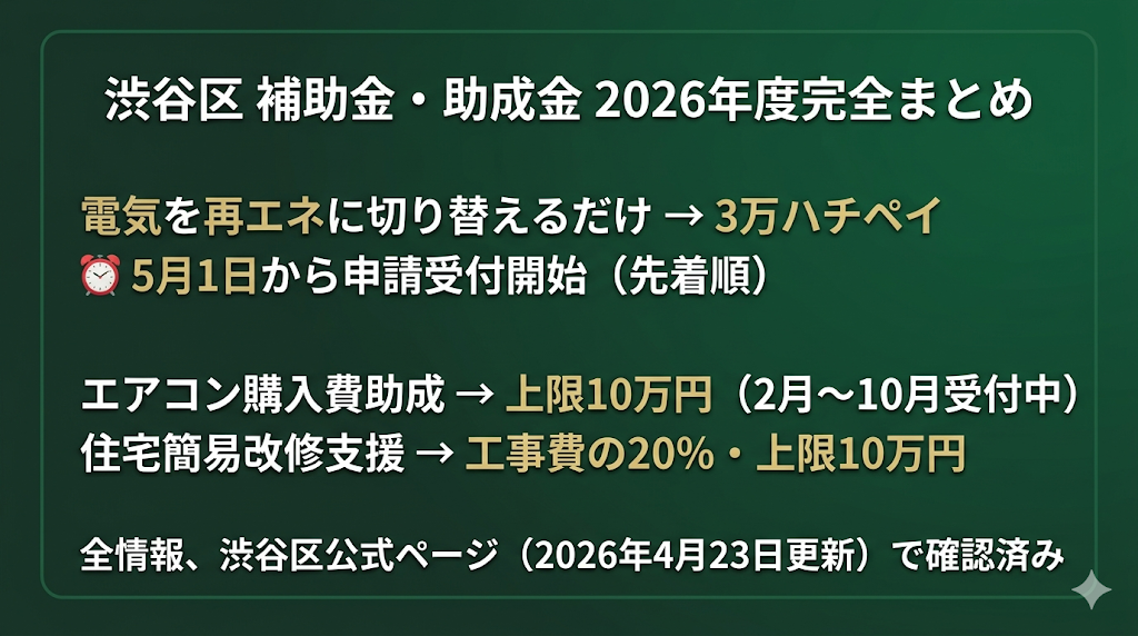 渋谷区 補助金・助成金 2026年度完全まとめ