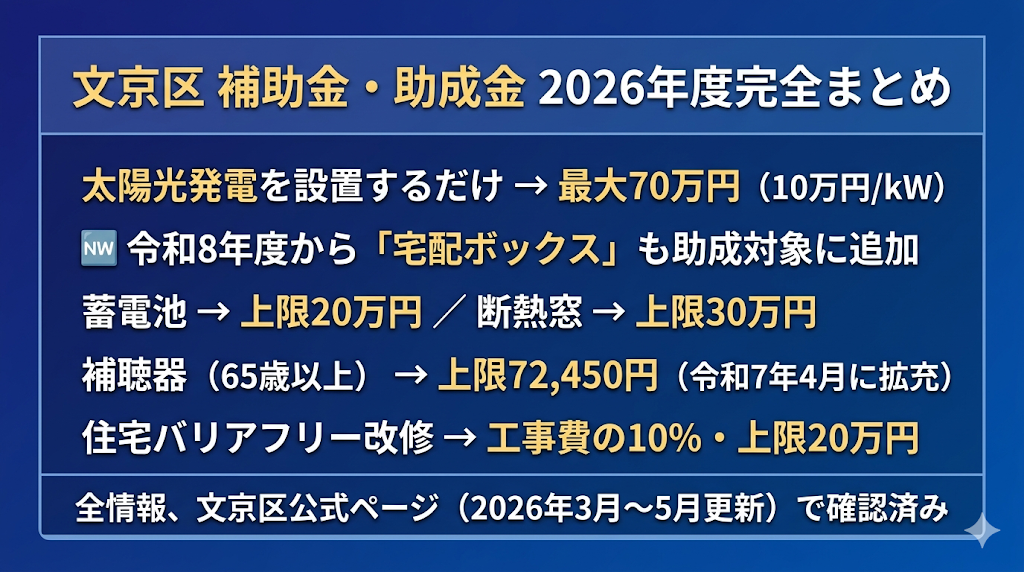文京区 補助金・助成金 2026年度完全まとめ
