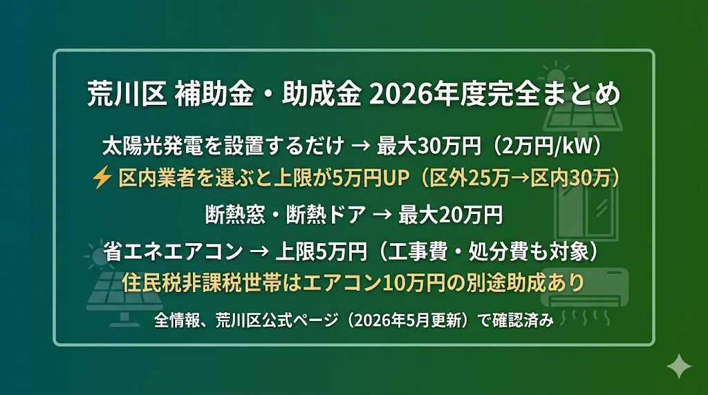 荒川区 補助金・助成金 2026年度完全まとめ