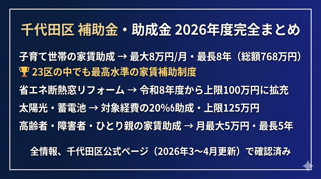 千代田区 補助金・助成金 2026年度完全まとめ