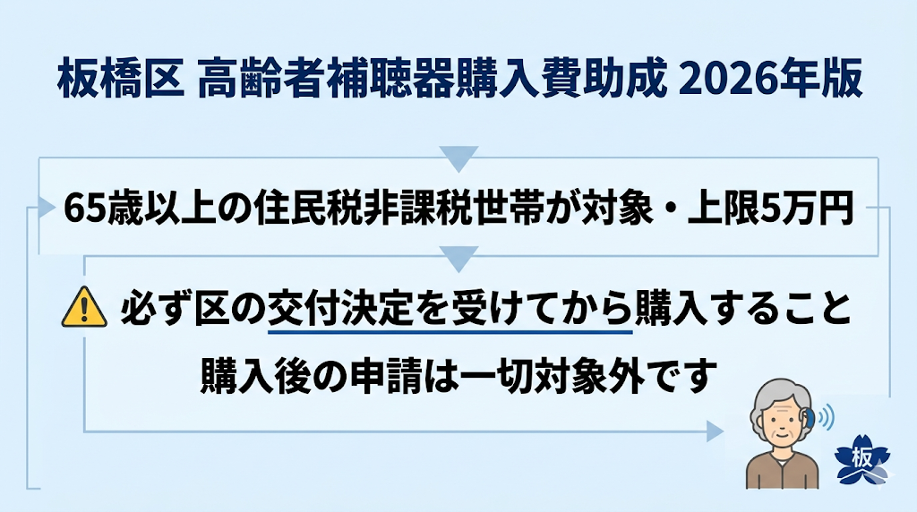 │ 板橋区 高齢者補聴器購入費助成 2026年版