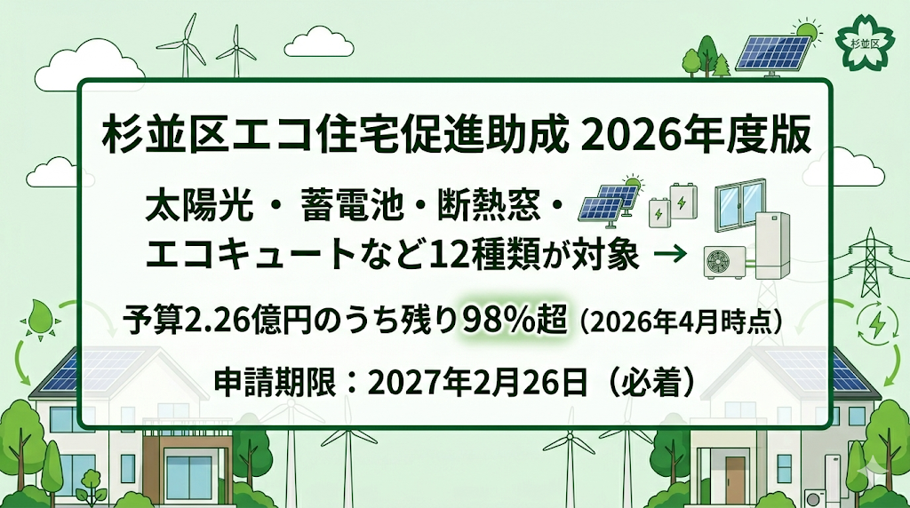 杉並区エコ住宅促進助成 2026年度版