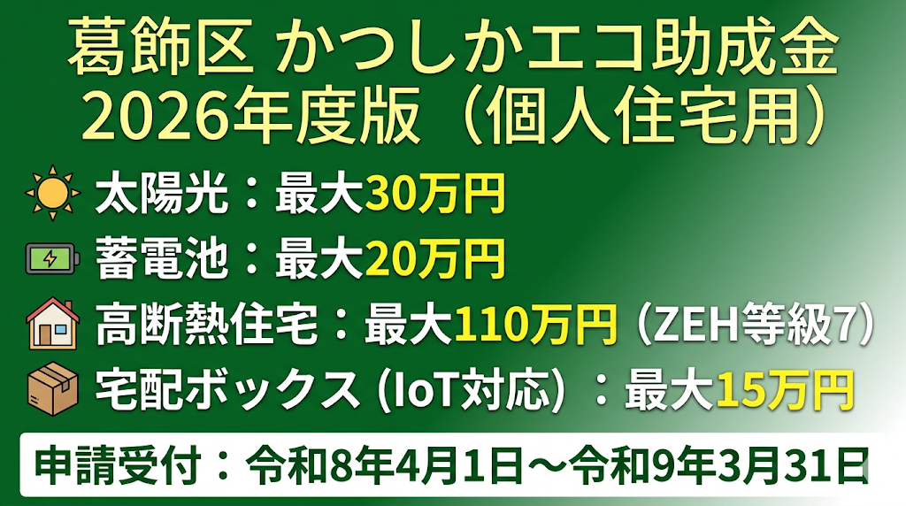 葛飾区 かつしかエコ助成金 2026年度版（個人住宅用）
